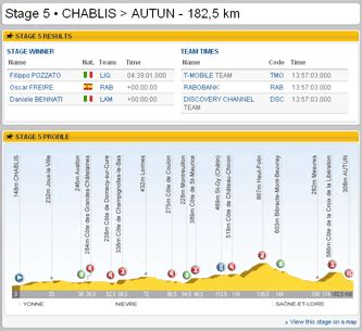 yahoo eurosport cycling